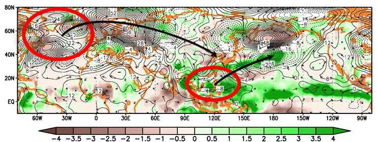 Anomalies fiends of (a) 850-hPa GPH (contour, CI: 1 m) and (b) precipitation (color, mm/day), (c) 850-hPa wind(vector, m/s) during 15 June-31 July for 2014.