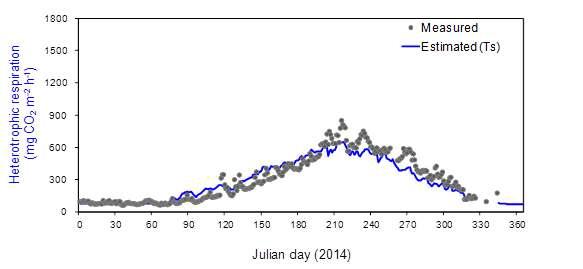 The same as in Fig. 3.4.7 except for the period from January to December in 2014.