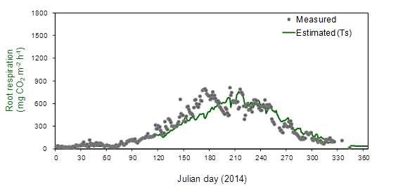 The same as in Fig. 3.4.9 except for the period from January to December in 2014.