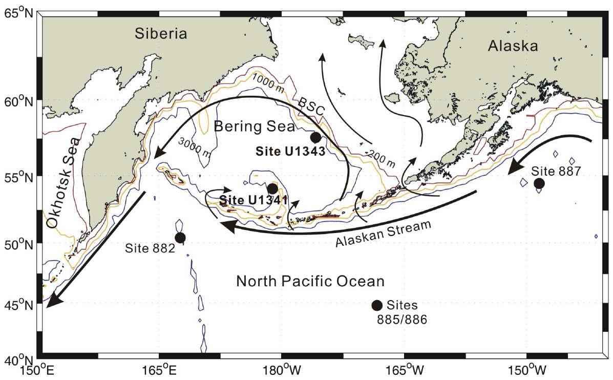 Schematic bathymetry of the Bering Sea and the subarctic North Pacific, illustrating the drilling locations including Site U1343. Arrows show the direction of major surface currents. The Bering Slope Current is labeled as BSC.