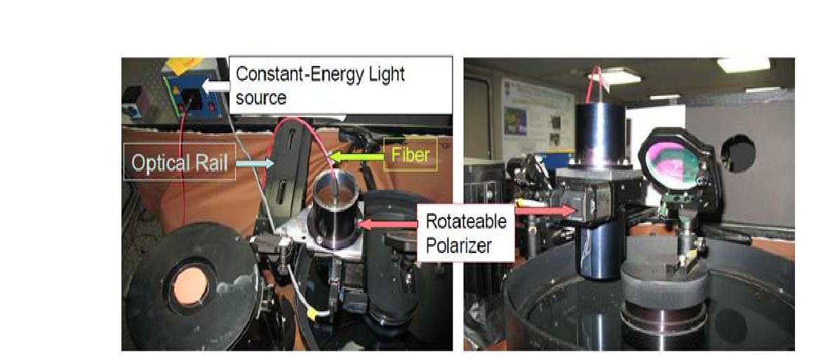 라이다 시스템 수신단의 광학기기의 투과비 측정을 위한 구성