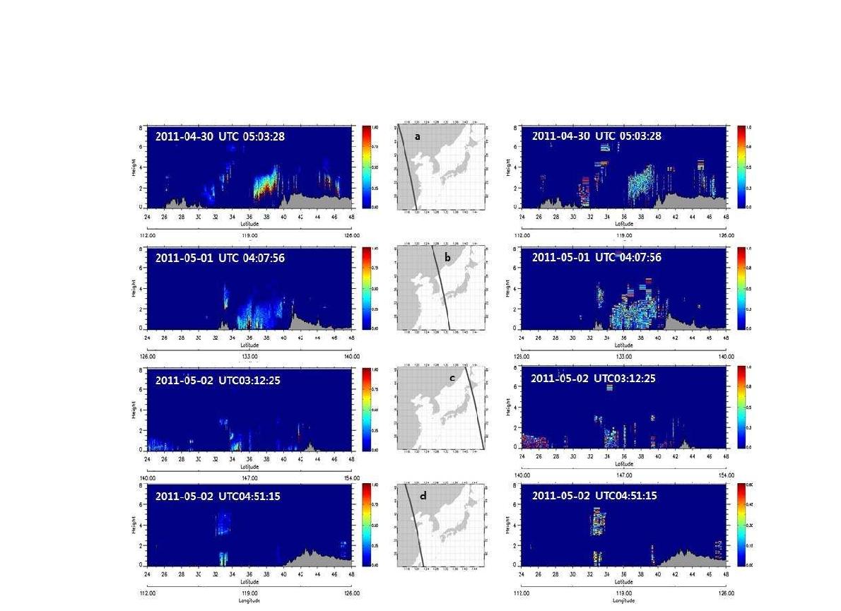 2011년 5월 1일-2일 기간 동안의 CALIPSO 위성으로 관측된 황사 영역의 소산계수 (좌측 열), 위성 통과 궤도(중앙 열), PDR (우측 열).