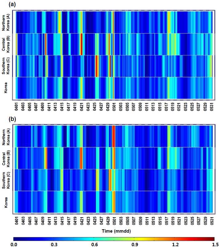 일평균 및 지역 평균된 AOD의 time series 그림. (a) Chin et al. (2002) 알고리즘 사 용, (b) Park et al. (2011) 알고리즘 사용. (A) 한반도의 북쪽 지역, (B) 한반도의 중간 지역, (C) 한반도의 남쪽 지역, 그리고 한반도 전체에 대한 평균을 보여줌. (분석 기간: 2011년 4월 1일 ~ 5월 31일)