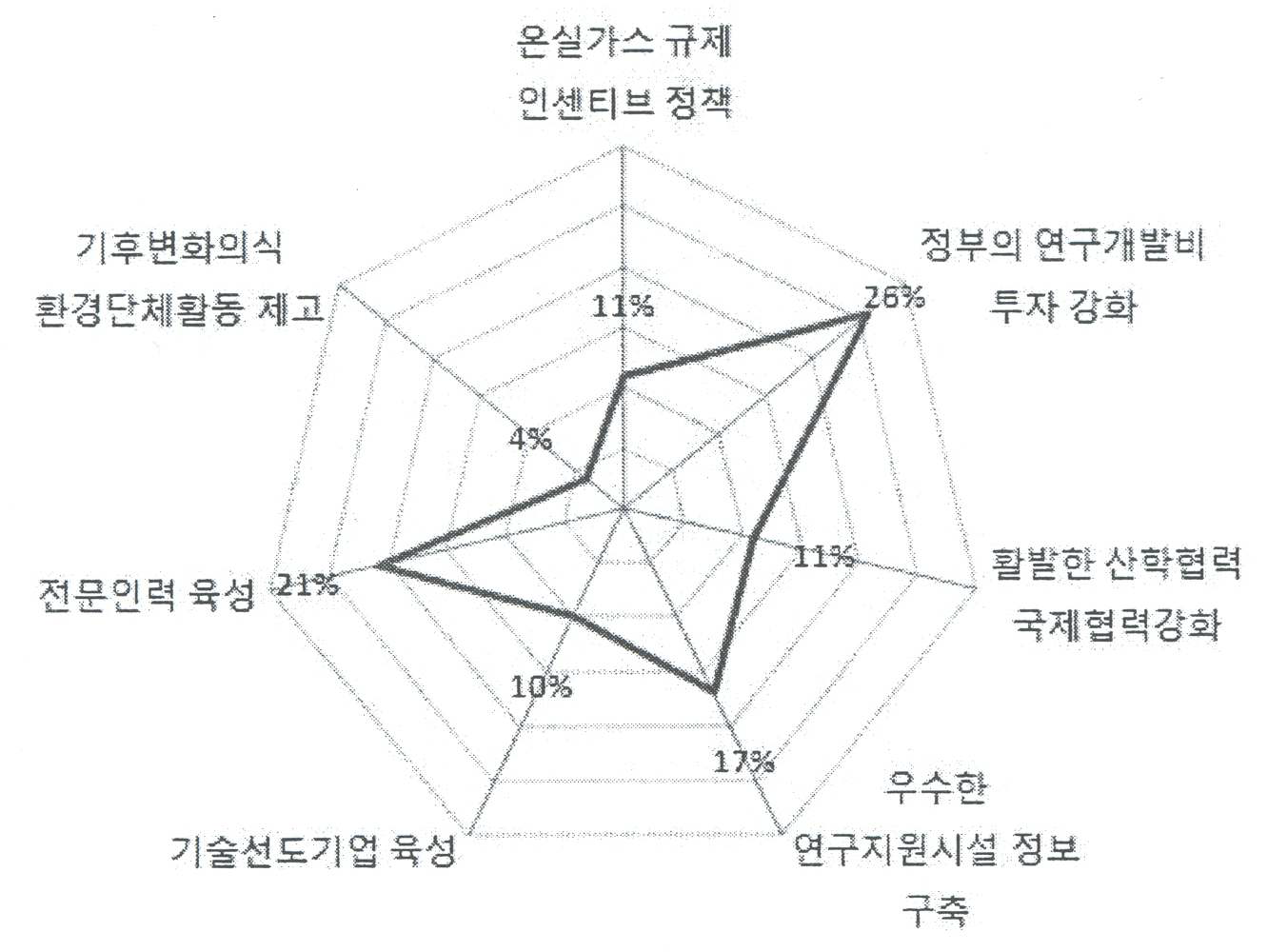 기술 격차 해소를 위한 당면 과제