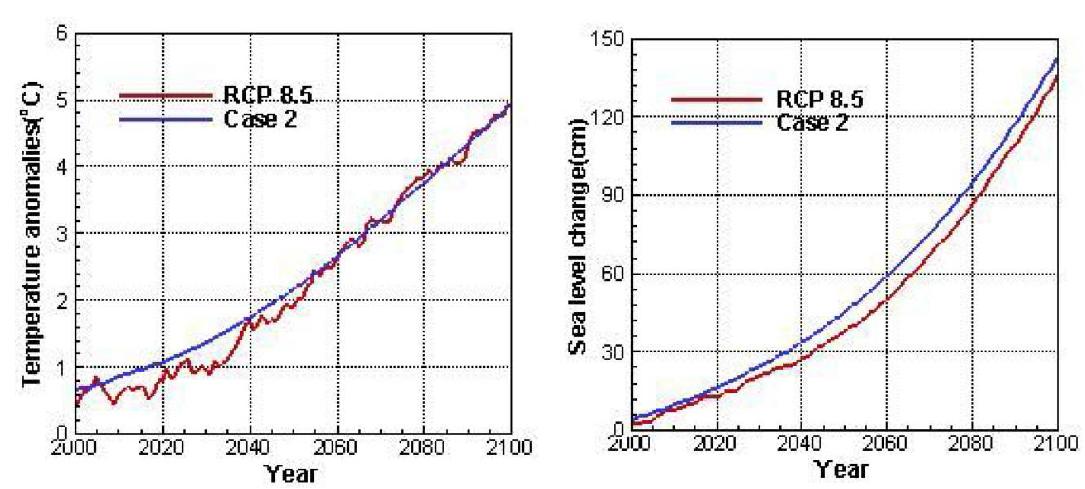 대기온도 상승과 해수면 상승에 대한 RCP 8.5 시나리오와 Case 2 시나리오 비교