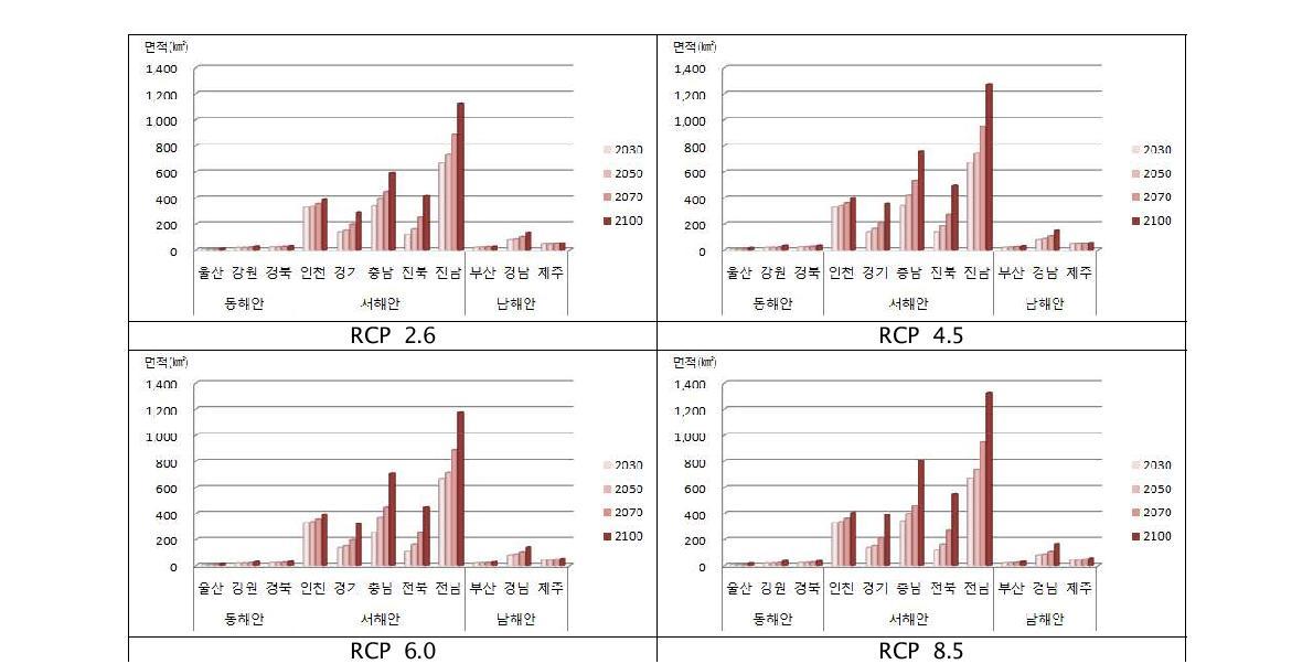 RCP 해수면 상승 시나리오 및 연도별 범람 면적