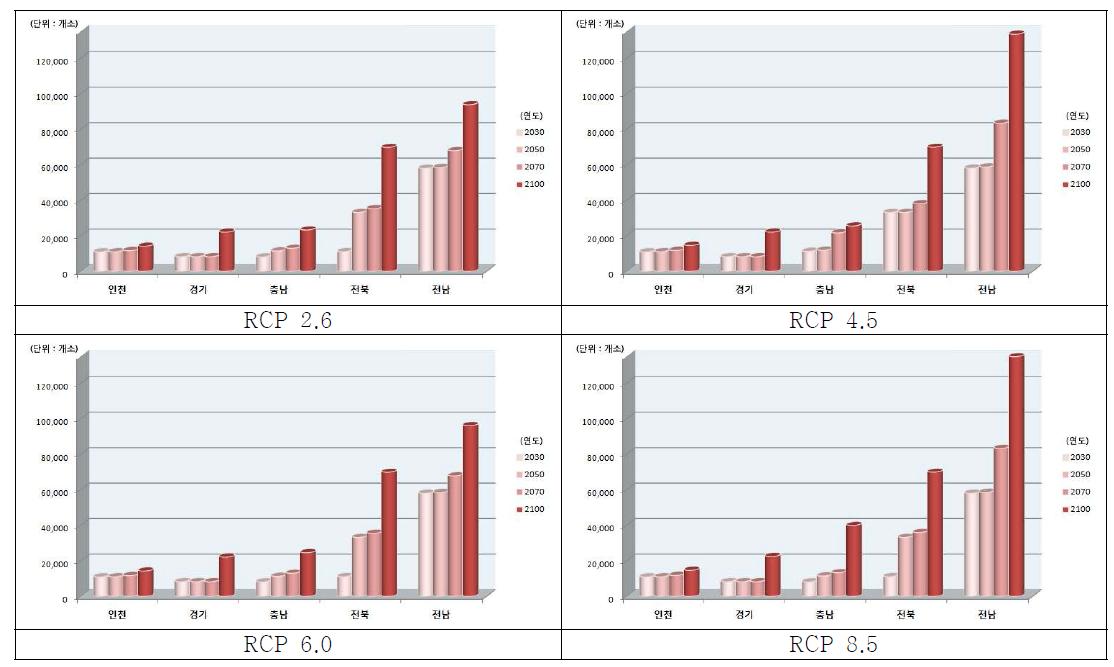 서해안 지역 RCP 시나리오 및 연도별 범람지역 단독주거