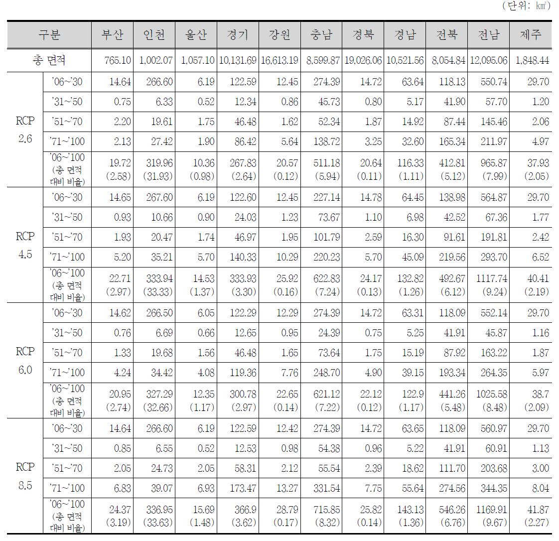 시나리오별 범람 면적 (연속지적도 기준)