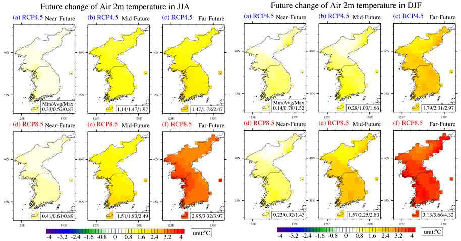 Future seasonal change of Air 2m temperature over korean peninsula in near-future (2010-2039), mid-future (2040-2069) and far-future (2070-2099) relative to current (1979-2005). Units are degree C.