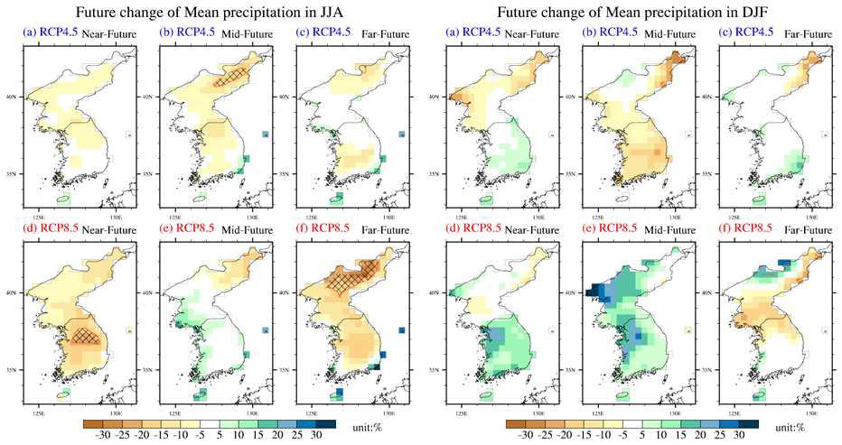 Same as Fig. 3.41, but mean precipitation. Units are %.