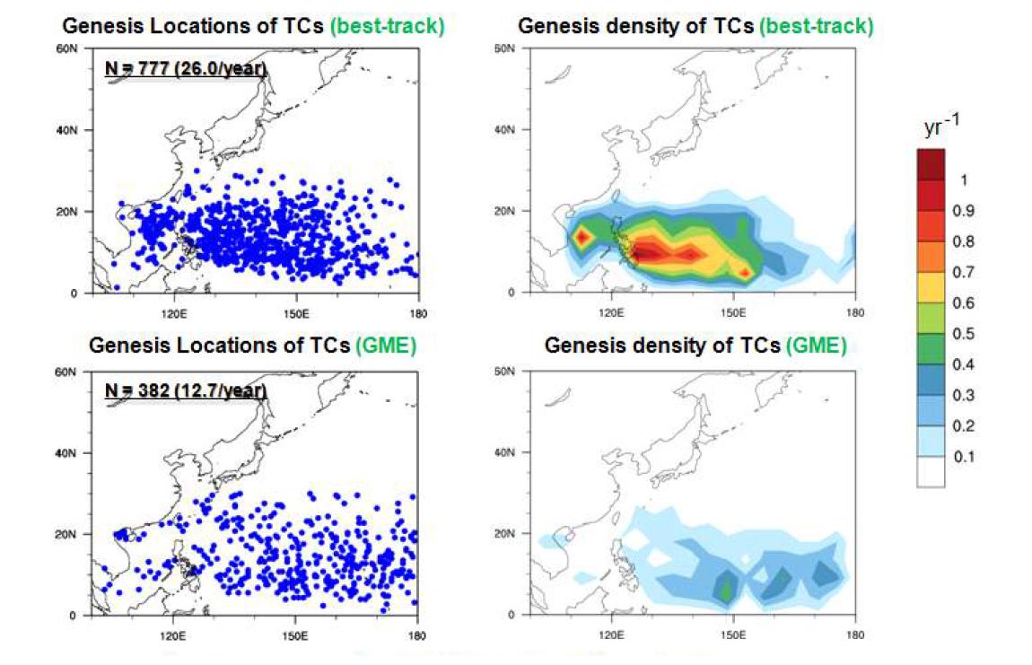 Genesis density of TCs in the WNP basin. The best-track (upper) is a dataset in the RSMC Tokyo-Typhoon center. Blue dots in left side mean genesis locations.