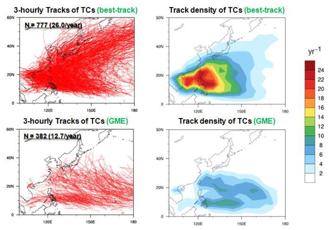 Track density of TCs in the WNP basin. The best-track (upper) is a dataset in the RSMC Tokyo-Typhoon center.