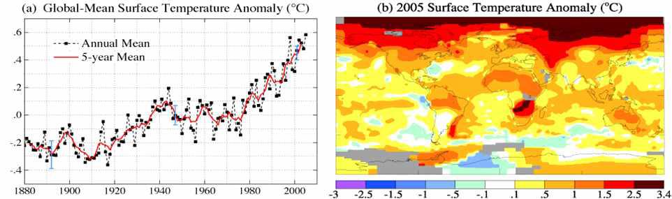 Global mean surface temperature anomaly and 2005 surface temperature anomaly