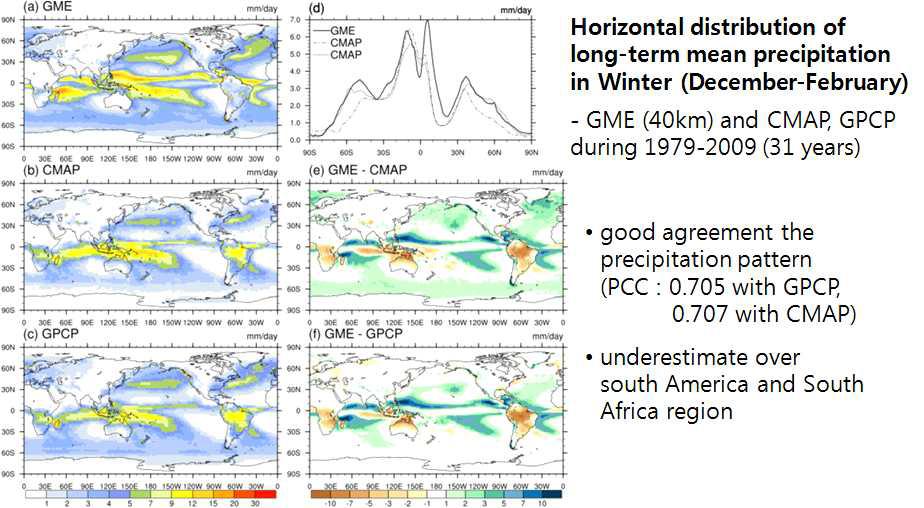 same as Fig 3.14, but in Winter [January-February (DJF)]