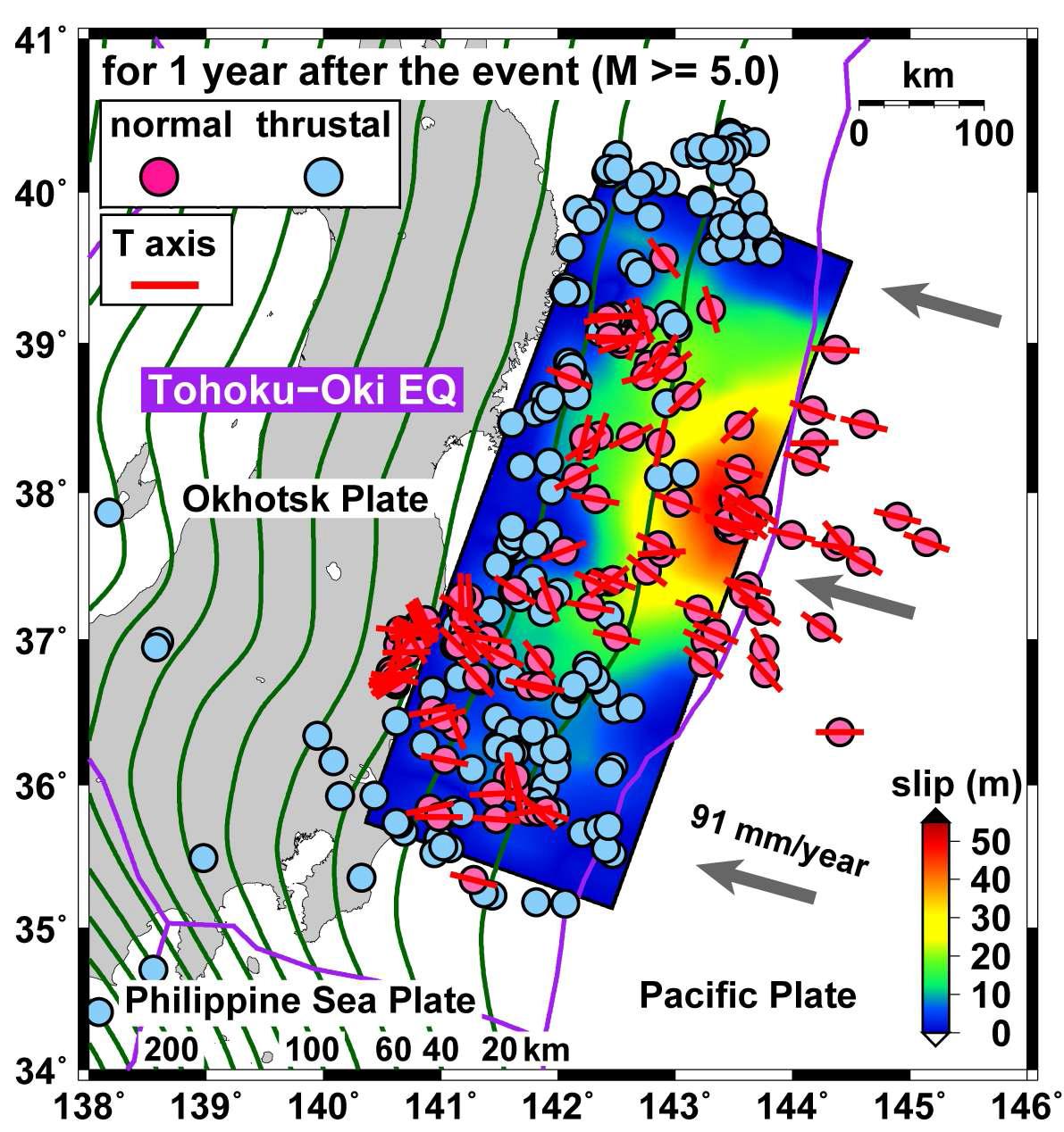 2011년 3월 11일에 발생한 규모 9.0의 동일본 대지진 이후 발생한 지진 활동도. 슬립 모델 (Y agi and Fukahata, 2011)과 판의 이동 속도 (Seno and Sakurai, 1996; Ide, 2013)는 지도위에 표현되었다. 판 경계와 깊이 별 등고선은 슬랩의 위치에 따라 굵은 선으로 표현되었다 (Bird, 2003; Hayes et al., 2012). 1년 동안 발생한 규 모 5 이상의 여진이 표현되었다. 장력 축 방향 (red bars)은 정단층 지진의 위치에 표시되었다.