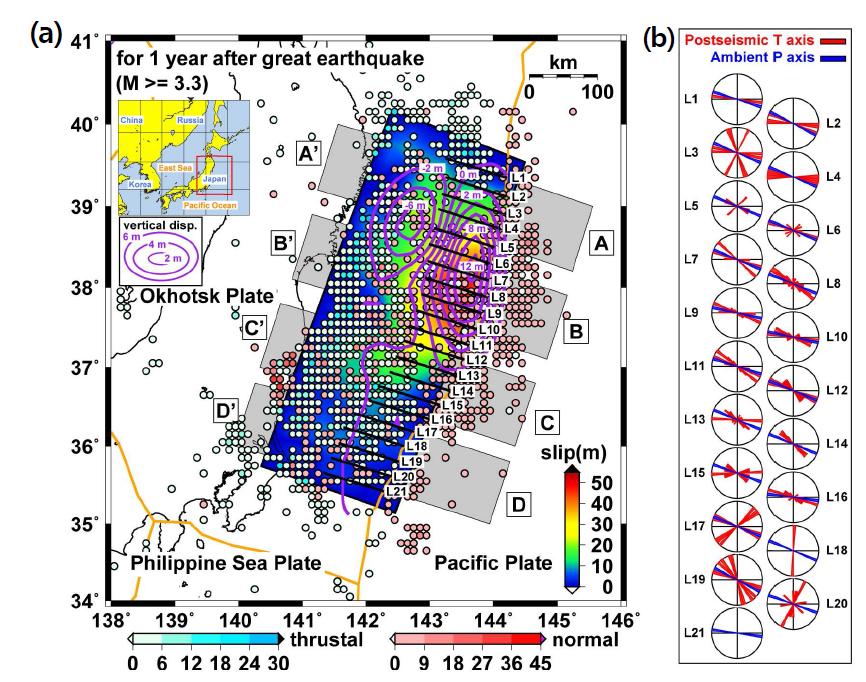 (a) 동일본 대지진 이후 발생한 규모 3.3 이상의 여진의 지진 활동도. 동일본 대지진의 파열 지역은 지진 활동 특성 조사를 위해 21개의 구역으로 나누었다 (L1 – L21). 지구 표면에서의 수직 융 기와 침하는 등고선과 함께 표현하였다. (b) 대지진 이후 구역 L1부터 L21에서 발생한 정단층 지진으 로 부터의 장력 축 발향과 대지진 이전에 발생한 역단층 지진으로부터의 압축력 축 방향의 비교. 주변 압축력 축 방향으로부터 장력 축 방향은 서로 다르게 나타난다.