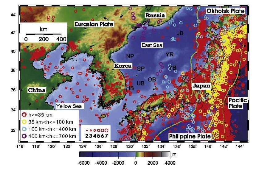 유라시아 판의 동부 주변의 지진 활동도. 35 km 이하 깊이의 지진은 붉은 원, 35 km 와 100 km 사 이에서 발생한 지진은 노란 원, 100 km 와 400 km 사이의 깊이에서 발생한 지진은 하늘색 원, 그리고 400 km 와 700 km 사이의 깊이에서 발생한 지진은 보라색 원으로 대표된다. 오직 얕은 깊이에서 발생하는 지진은 한반도 주변에서 발생한다. 깊이는 태평 양 판 경계로부터 동해고 거리가 증가함과 함께 증다한다. div은 깊이 의 지진은 동해의 몇 해안가 지역에서 집중되어 발생하였다. div은 깊이의 지진은 동해의 중앙부에서는 거의 발생하지 않았다. 주요 지구조 환경 표기 : 후포퇴 (HB), 일본분지 (JB), 북한고원 (NP), 오키퇴 (OB), 남한분 지 (SB), 울릉분지 (UB), 야마토분지 (YB), 야마토융기 (Y R).