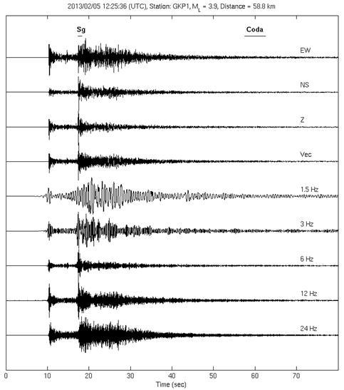 An example of seismograms was recorded at YKB station on Feb. 2007.