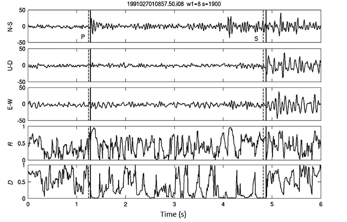 Example of the three-component seismograms at station i08 from the earthquake that occurred on 27 January 1991 (Fig. 3.1.1).