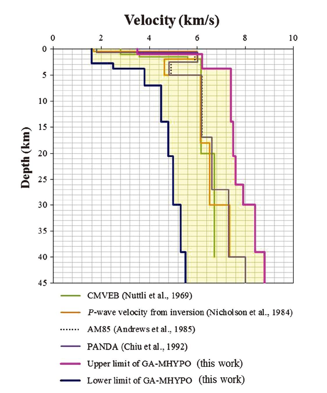 The prescribed velocity ranges used in this study with CMVEB (Nuttli et al., 1969), the P-wave velocity from inversion (Nicholson et al., 1984), AM85 (Andrews et al., 1985), and PANDA (Chiu et al., 1992).