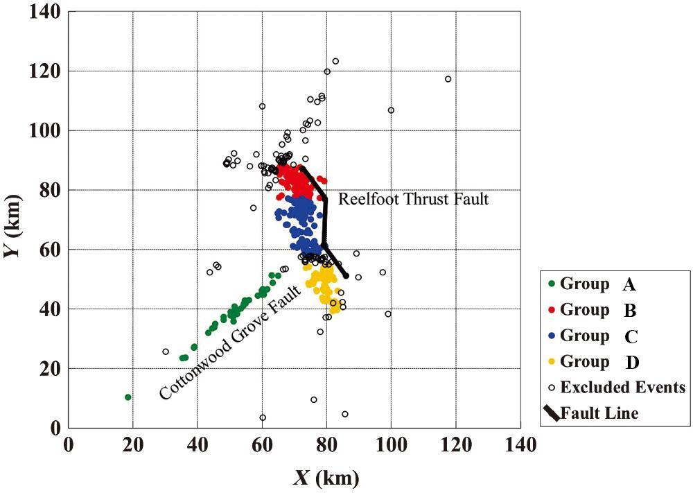 Subdivision of hypocenters based on the inferred CGF and the Reelfoot thrust fault segments, as proposed by Liu (1997). Events that are not correlated to these two faults or located in the overlapping region by multiple faults are excluded from this analysis.