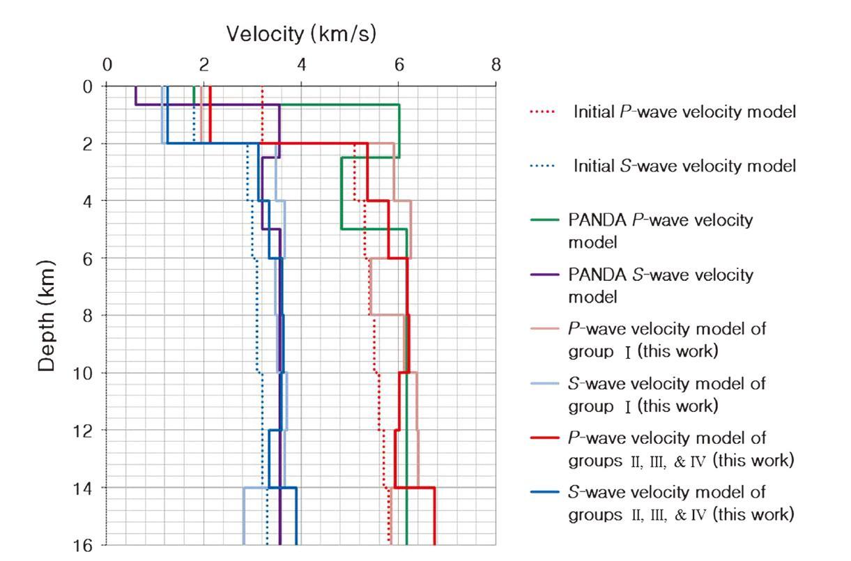 Comparison of the starting models of P- (red dotted line) and S-wave velocities (blue dotted line) in inversion, inverted P- (pink solid line) and S-wave velocities (sky blue solid line) for group A, and P- (thick red solid line) and S-wave velocities (thick blue solid line) for groups B, C, and D.