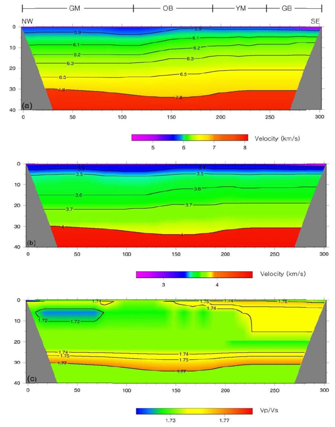 2-D layered velocity model for KCRT2008 profile.