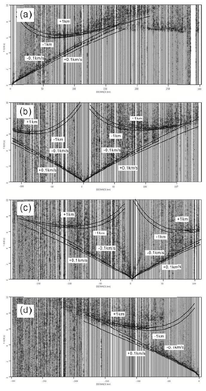 Velocity and depth uncertainties of the model calculated for Pg and PmP arrivals for shots at S1 (a), S2 (b), S5 (c), S8 (d).