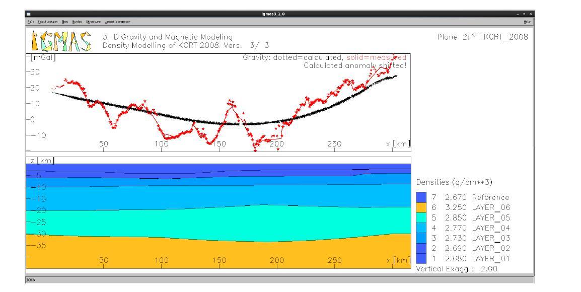 2D cross section from density model at KCRT2008 converted from P-wave velocity boundary