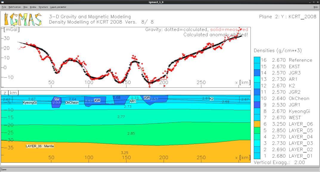 Progress cross-section density model added granite, Kyeonggi Massif, and Okcheon Belt at KCRT2008 survey section.