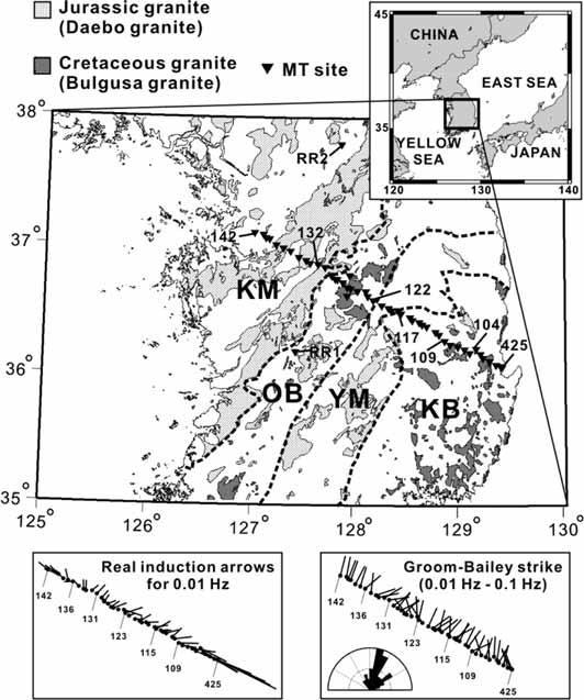 Simplified geologic map of the Korean Peninsula including the location of the MT survey sites. Thepeninsula consists of four major geological units: the Kyongsang Basin (KB), Yongnam Massif (YM),