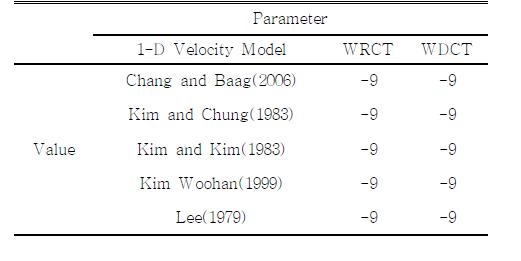 1-D Velocity Model Parameter Value Control.