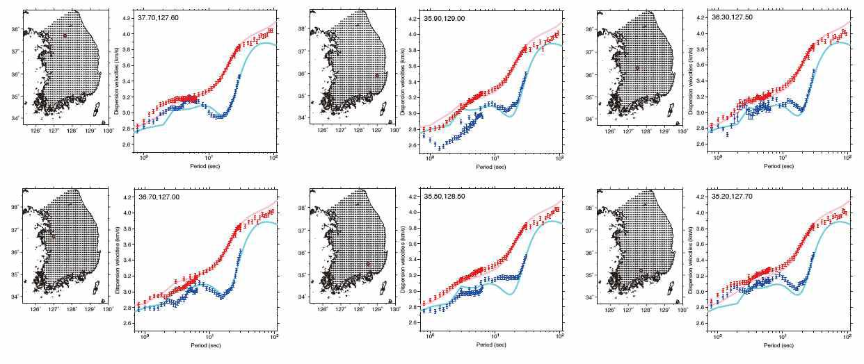 지역분산곡선의 예. 각각 왼편의 지도는 지역 분산곡선을 추출한 격자점 (검은 점) 들과 예시로 보여주는 지점 (붉은 점)을 나타낸다. 오른편의 분산곡선에서 붉은색은 위상속도, 푸른색은 군속도 지역분산곡선을 보여준다. 배경의 붉은색과 푸른색 실선 은 1차원 지구 표준모델을 이용하여 구한 참조 분산 곡선을 보여준다.