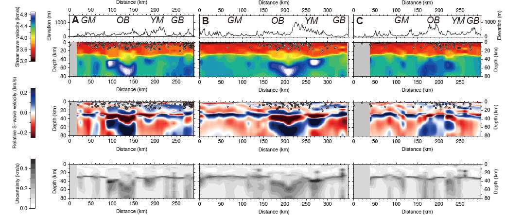 그림 3-1-12에서 표시된 세 개의 선을 따른 수직적인 속도변화. 각각의 선을 따 른 지표 고도의 변화가 제일 위에 표시되어 있다. 두 번째 줄은 S파 속도의 절대 값. 세 번째 줄은 각 깊이의 평균 속도에 대한 상대적인 속도의 변화. 네 번째 줄 은 깊이에 따른 불확실성의 변화.
