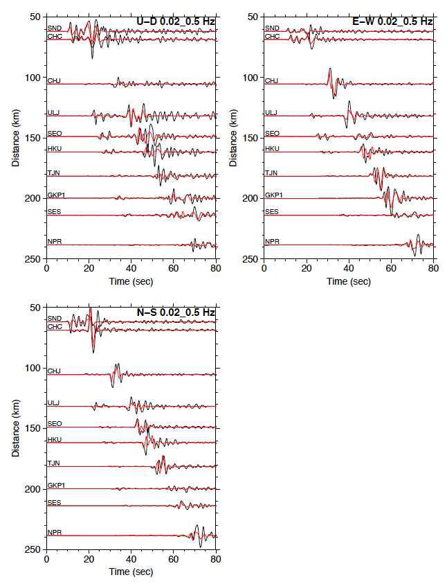 2007년 오대산 지진의 관측 파형과 모사된 합성 파형의 비교 (0.02-0.5 Hz).