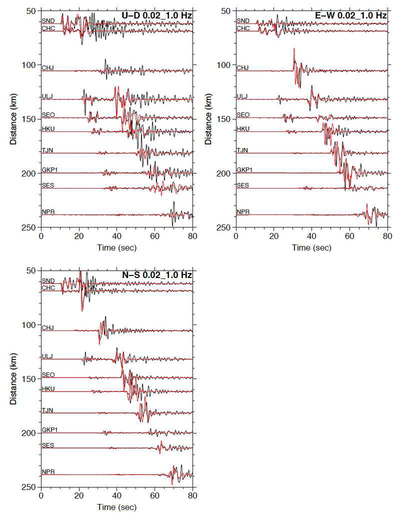 2007년 오대산 지진의 관측 파형과 모사된 합성 파형의 비교 (0.02-1.0 Hz).