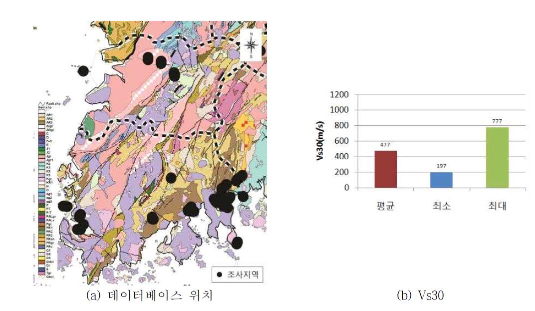 전라권 데이터베이스 위치 및 Vs30