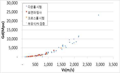 Vs-G(강원권 권역)