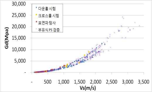 Vs-G(충청권 권역)