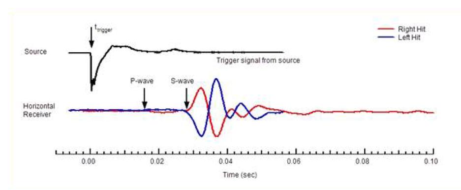 다운홀 시험으로부터 측정한 전형적인 P파와 S파 신호