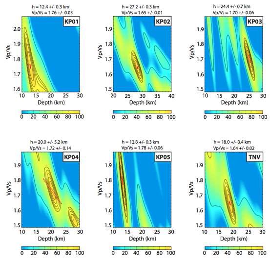 각 관측소에서 얻어진 수신함수에 대하여 H-k 합산 방법을 적용했을 때 모호깊이 와 Vp/Vs 비에 대한 에러의 분포와 최저 에러 값을 가지는 모호 깊이(h)와 Vp/Vs 비의 값. 에러 값은 각 관측소에 대하여 정규화되었다.