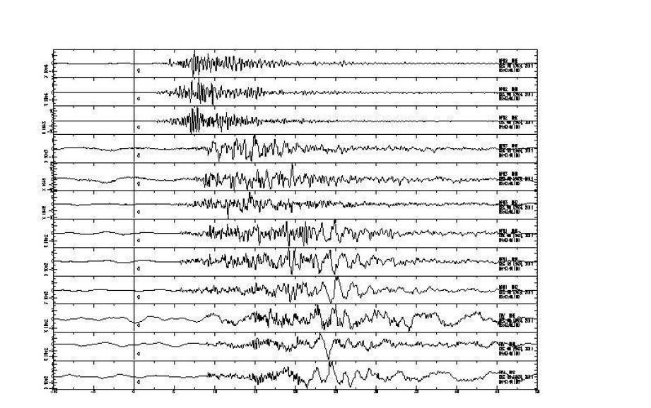 2011년 12월 9일 9시 43분에 발생한 LFE의 지진 파형. 진원으로부터 관측소 까지의 거리 순으로 정렬하였으며 위에서부터 EW, NS, UD 성분 순서로 표시하였다. 정 렬된 관측소의 순서는 KP02, KP03, KP01, TNV이다. 지진파형은 0.1 – 5 Hz 밴드 패 스 필터가 적용되었다.