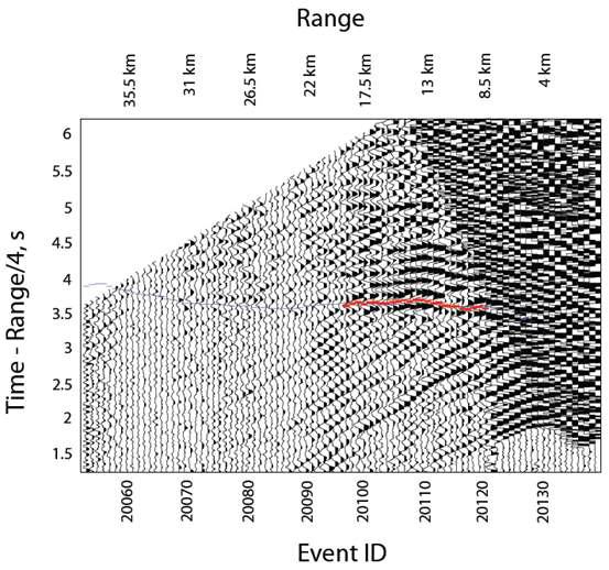 Sg phase를 보여주는 record section의 예. OBS63 에 기록된 Sg arrival times를 picking (red) 하고, 모든 OBS 관측소에서 획득한 Sg picks를 이용하여 역산한 모델로 산출한 predicted arrival times 를 picking (blue)하여 비교하였다. EventID는 shot number를 나타내고 Range 는 shot 과 OBS 의 직선 거리를 나타낸다. record section 의 수직축은 4km/s 로 velocity reduction 되었다.