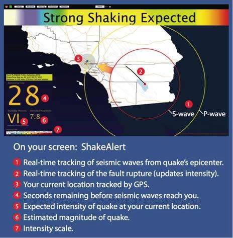 ShakeAlert 활용 예시 (http://earthquake.usgs.gov/research/earlywarning/).