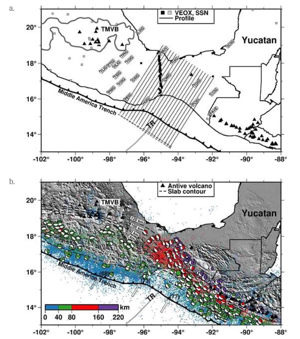 연구지역 지도. (a) 관측소의 위치와 그림 3에서 쓰인 프로파일의 위치를 보여주는 지도. SSN 네트워크 중에서 본 연구에서 사용된 20개의 관측소의 위치와 코드를 보여준다. VEOXVeracruz- Oaxaca Subduction Experiment, SSN- Service Seismological National. (b) 지진, 판의 상대적 인 운동 방향(투명한 화살표), 그리고 활동성 지진(빨간 삼각형)을 보여주는 지형 지도. 색깔이 있는 원은 1990년 부터 2012년 사이에 발생한 재결정되지 않은 지진의 위치를 보여준다. global CMT catalog를 출처로 하는 진앙분석 데이터가 1976년부터 2013년 까지 비치볼 기호로 표시되어있다. 검 은색 파선은 코코스판의 깊이에 대한 등치선이다