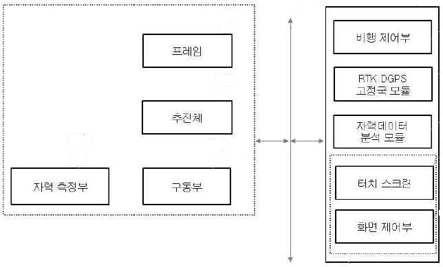 Operation and organization system of multi-copter.