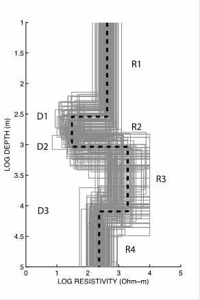 One dimensional subsurface models with 4 layers inverted from the MT measurements (gray lines). The black dash line indicates the averaged 1-D model.