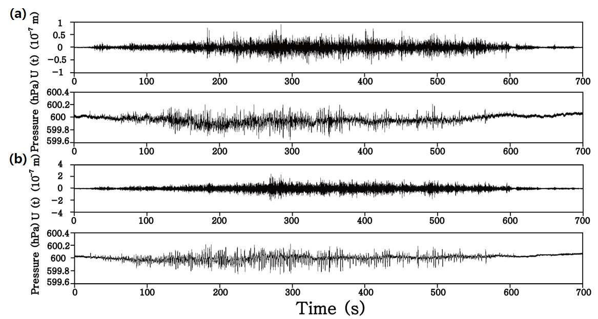 Vertical component seismogram and acoustic data recorded at stations (a) WIZ and (b) WSRZ on August 19.