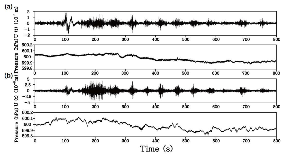 Vertical component seismogram and acoustic data recorded at stations (a) WIZ and (b) WSRZ on October 3.