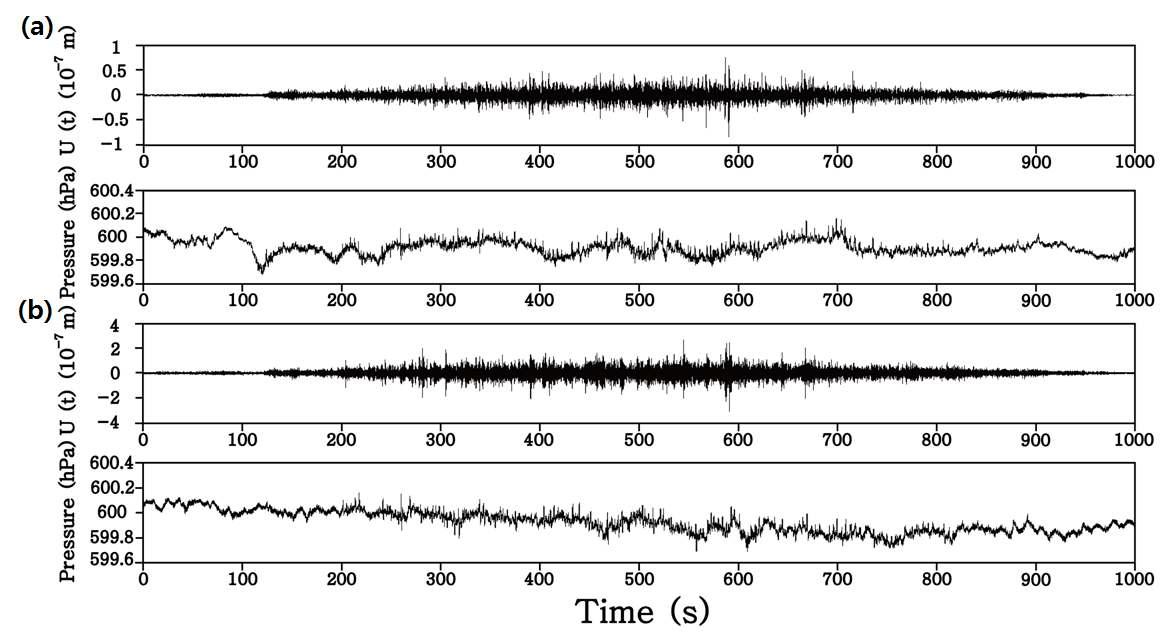 Vertical component seismogram and acoustic data recorded at stations (a) WIZ and (b) WSRZ on October 8.